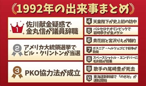 1992年6月15日|1992年の出来事一覧｜日本&世界の流行・経済・スポ